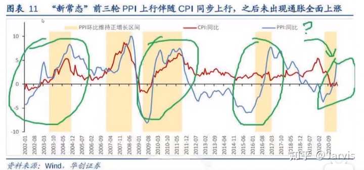 PPI疲软是否预示CPI也疲软？解析两者关联实例