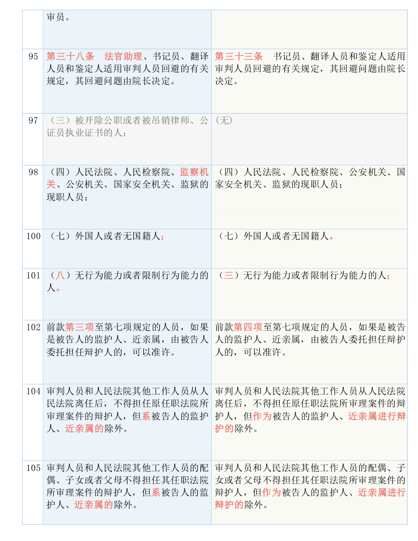 7777788888精准免费四肖|全面释义解释落实